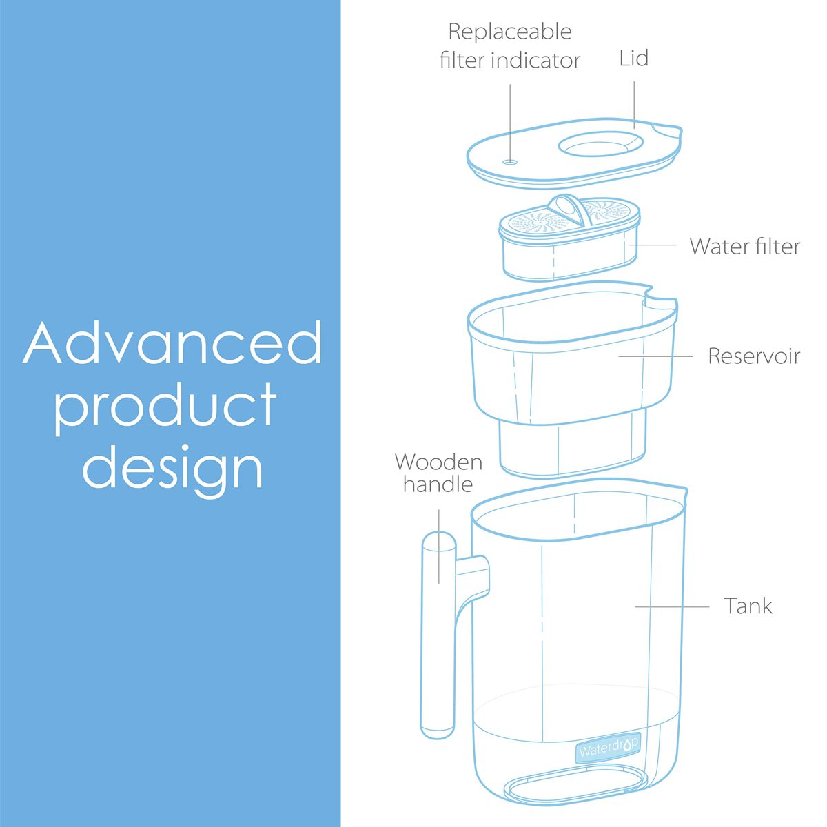 Waterdrop Chubby 10-Cup Water Filter Pitcher, Long-Lasting (300 gallons), 5X Times Lifetime Filtration Jug, Reduces Lead, Fluoride, Chlorine and More, BPA Free, White