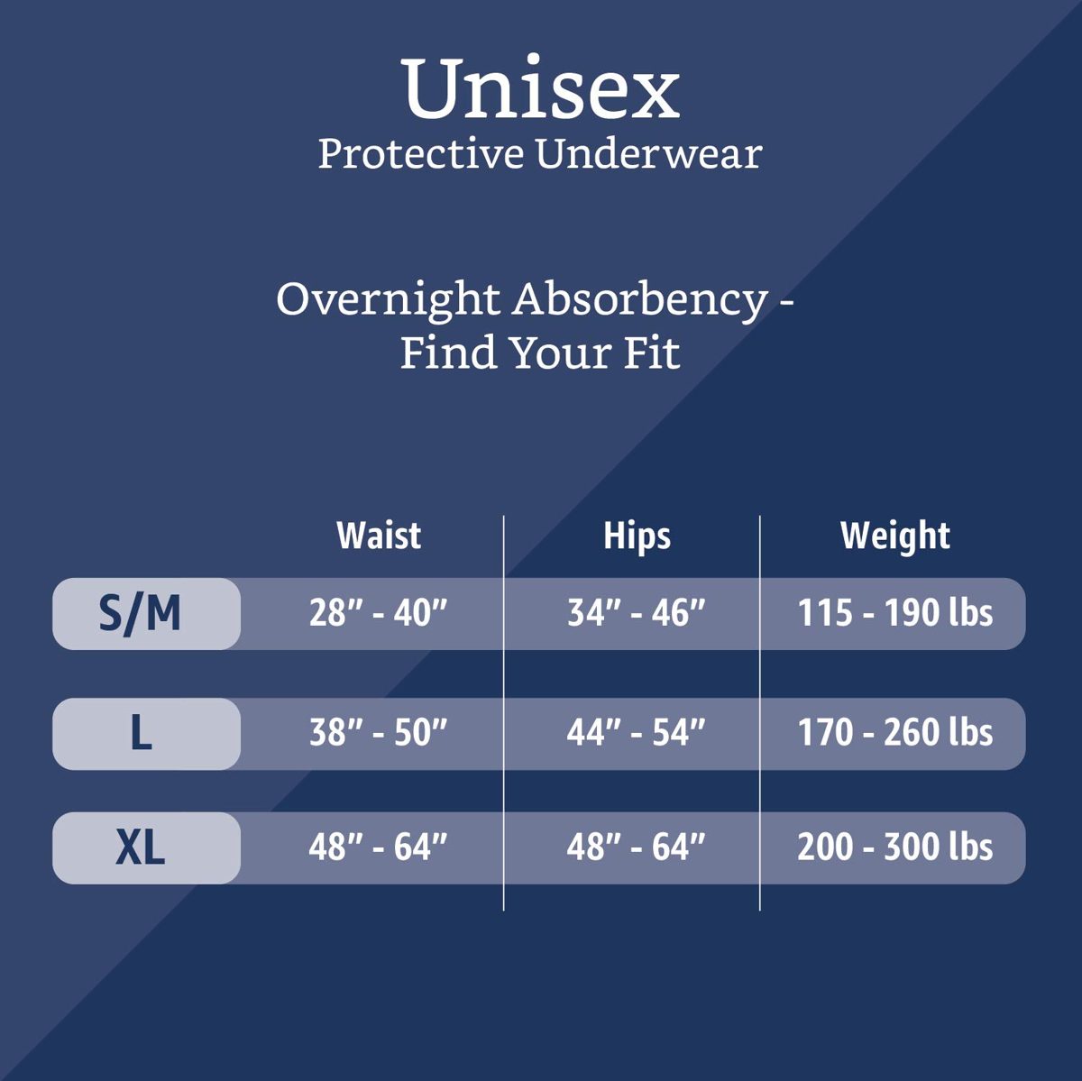 Amazon Brand - Solimo Incontinence Underwear for Men and Women, Overnight Absorbency, Extra Large, 12 Count, 1 Pack