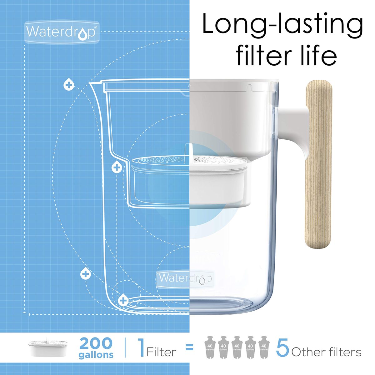 Waterdrop Chubby 10-Cup Water Filter Pitcher, Long-Lasting (300 gallons), 5X Times Lifetime Filtration Jug, Reduces Lead, Fluoride, Chlorine and More, BPA Free, White