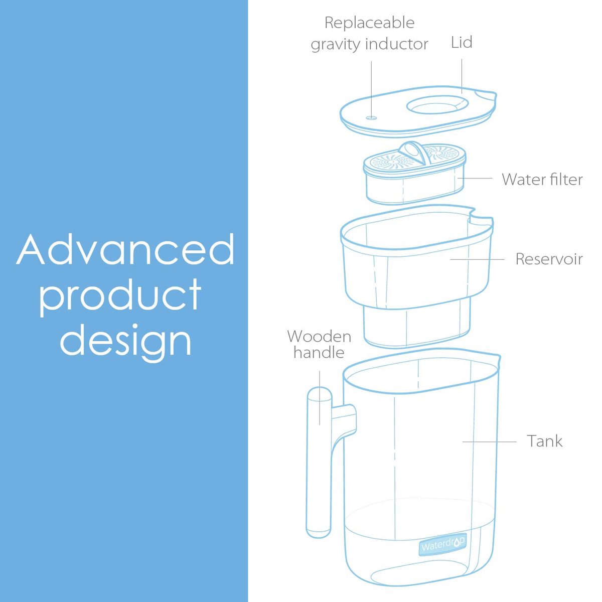 Waterdrop Chubby NSF Certified 10-Cup Water Filter Pitcher with 1 Filter, Long-Lasting (200 gallons), 5X Times Lifetime Filtration Jug, Reduces Lead, Fluoride, Chlorine and More, BPA Free, White