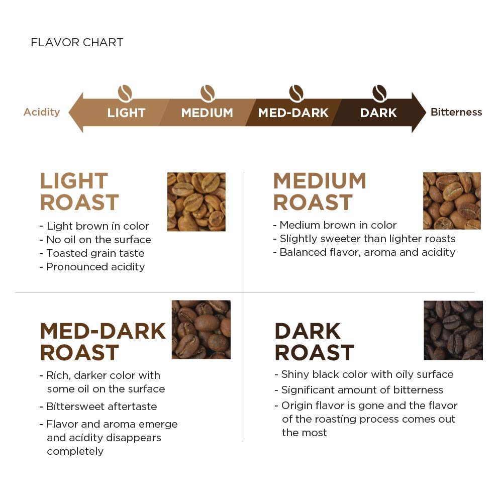 AmazonFresh Direct Trade Rwanda Ground Coffee, Light Roast, 12 Ounce