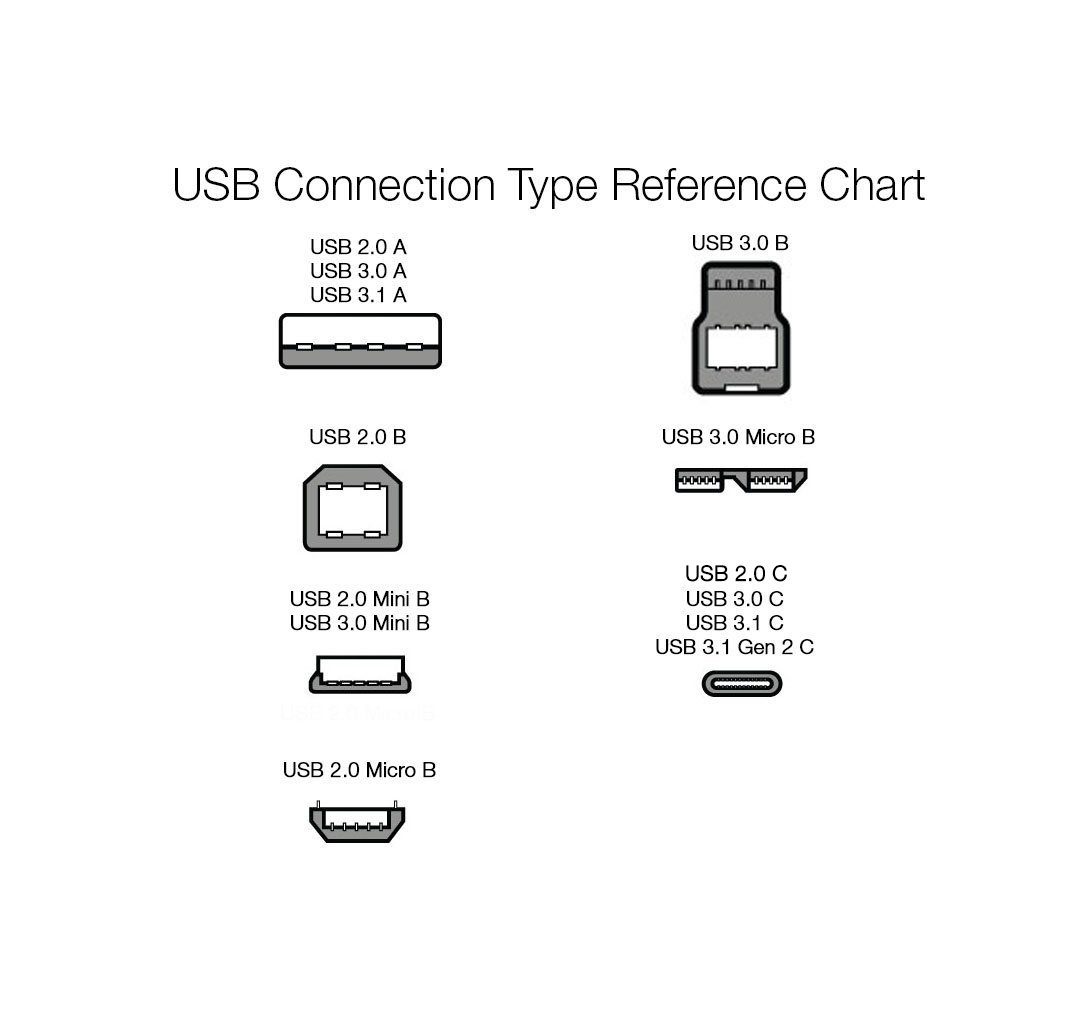 AmazonBasics USB Type-C to USB Type-C 2.0 Cable, White, 6 ft