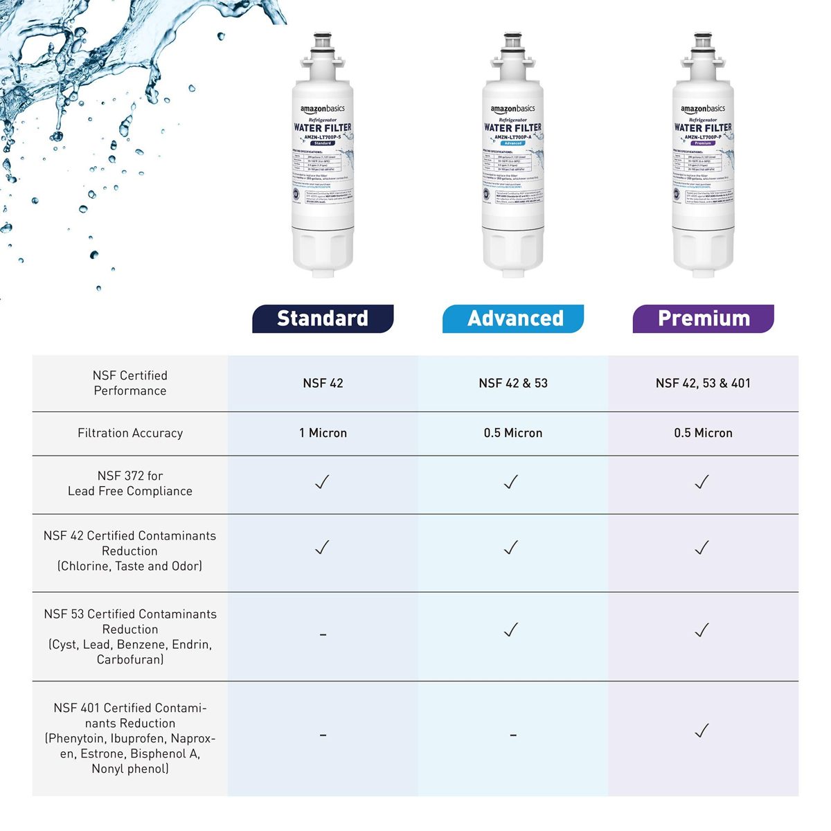 AmazonBasics Replacement LG LT700P Refrigerator Water Filter Cartridge - Pack of 3, Standard Filtration (Renewed)