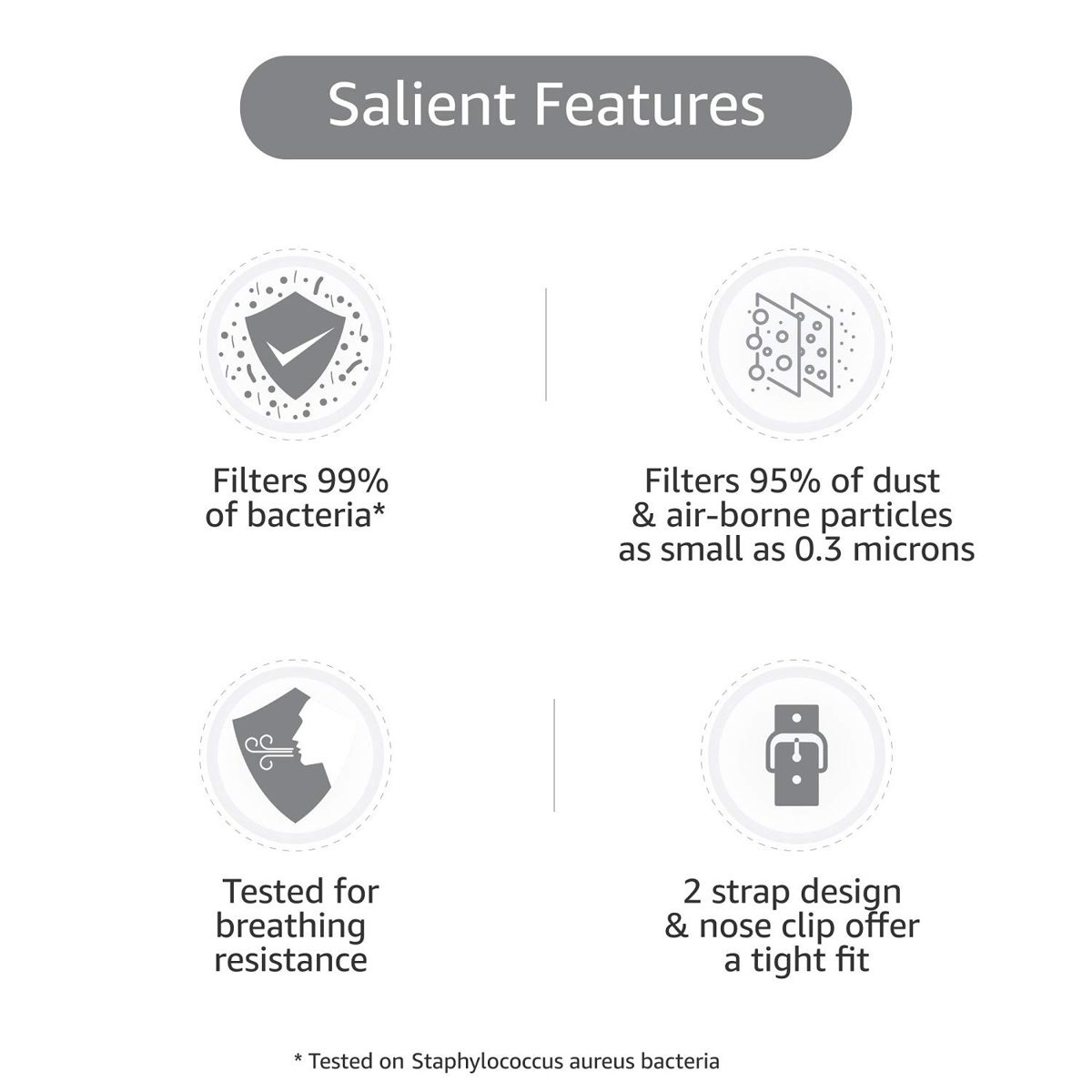 Amazon Brand - Solimo N95 Anti-Pollution Mask, Set of 3
