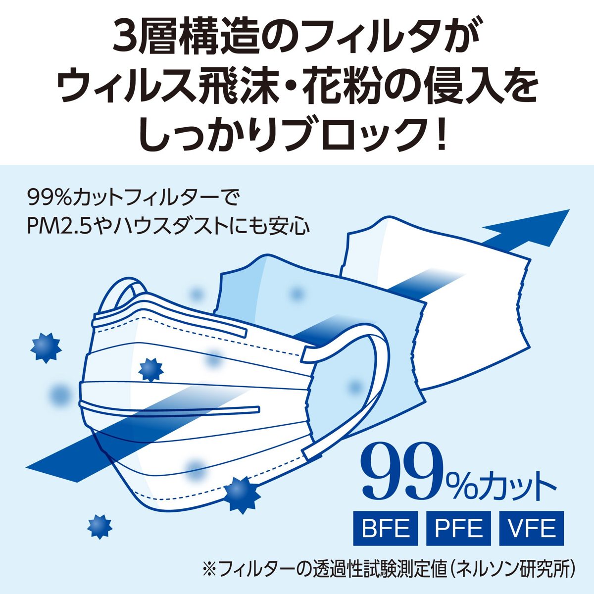[Amazon Brand] Presto! Mask Regular Size 200 Sheets (50 Sheets x 4 Packs) Compatible with PM2.5