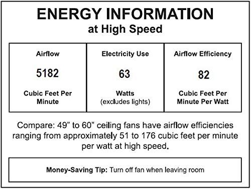 Amazon Brand – Rivet Modern Cylindrical Base Remote Control Flush Mount Ceiling Fan with LED Light, 52"W x 14"H, Brushed Nickel