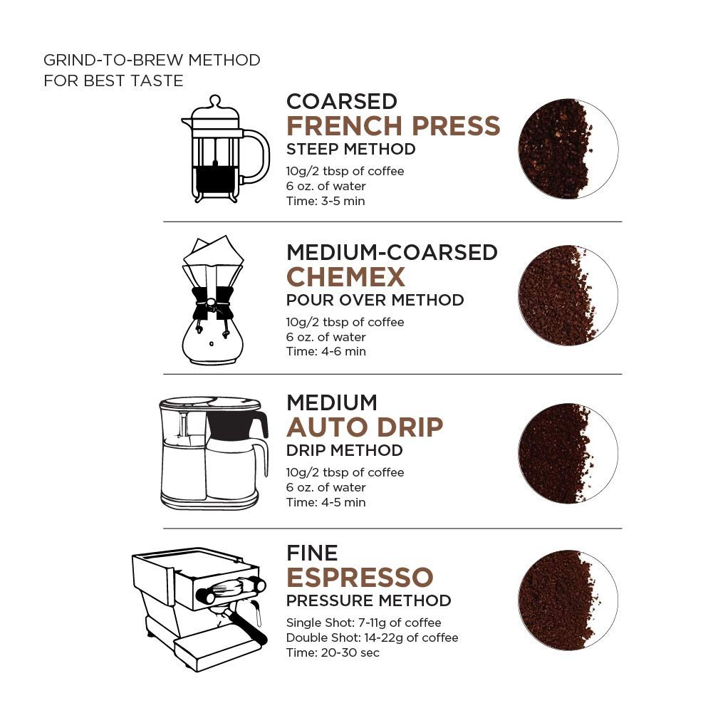 AmazonFresh Direct Trade Rwanda Ground Coffee, Light Roast, 12 Ounce