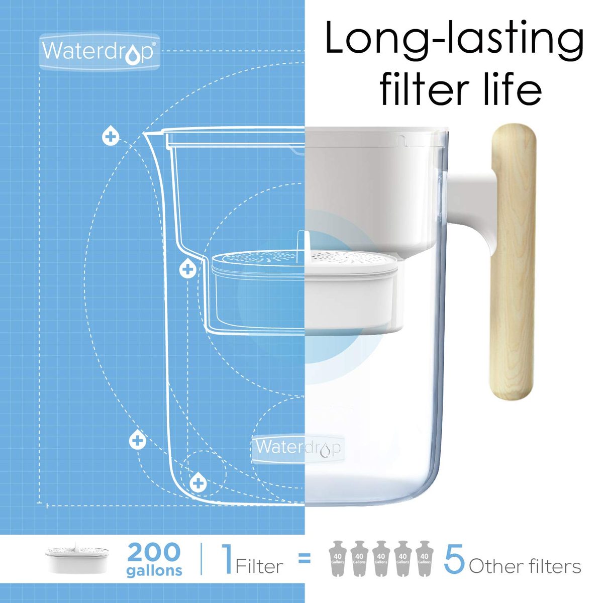 Waterdrop Chubby NSF Certified 10-Cup Water Filter Pitcher with 1 Filter, Long-Lasting (200 gallons), 5X Times Lifetime Filtration Jug, Reduces Lead, Fluoride, Chlorine and More, BPA Free, White