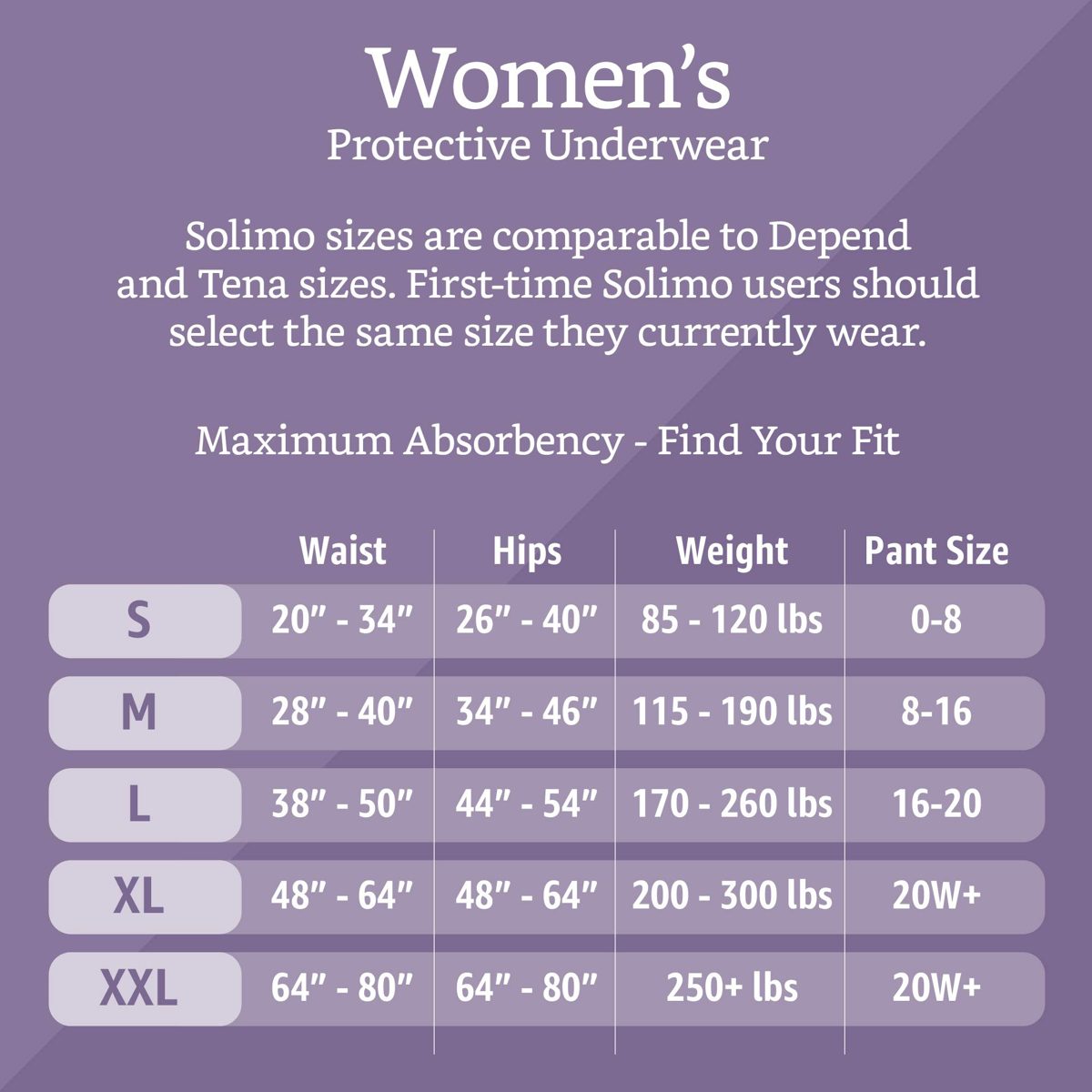 Amazon Brand - Solimo Incontinence Underwear for Men, Maximum Absorbency, Large, 18 Count, 1 Pack