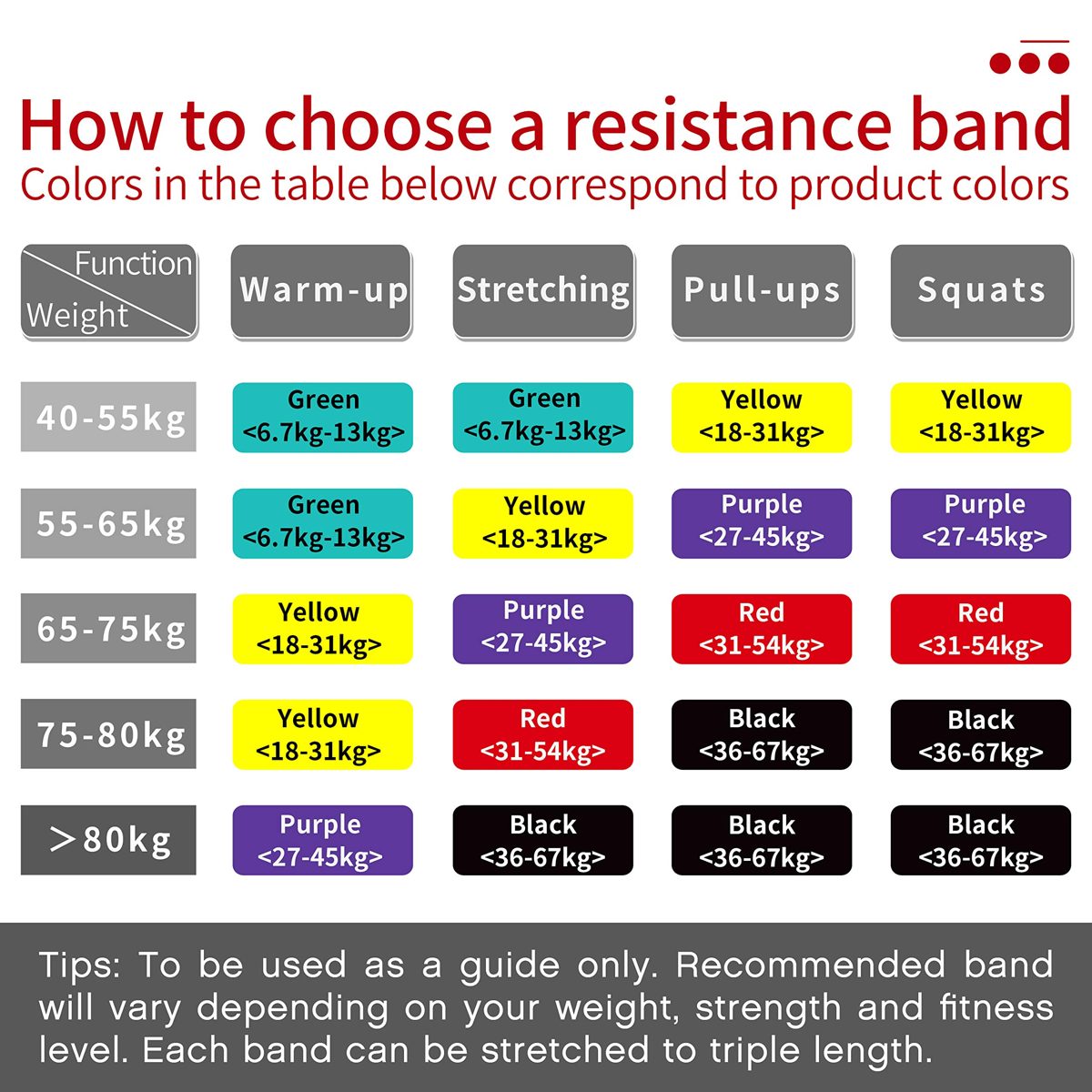 UMI. by Amazon - Resistance Bands Fitness Bands Natural Latex Mini Gym Bands for Pull Up Strength Training Crossfit Pilates Yoga Fitness Sports Muscle Building