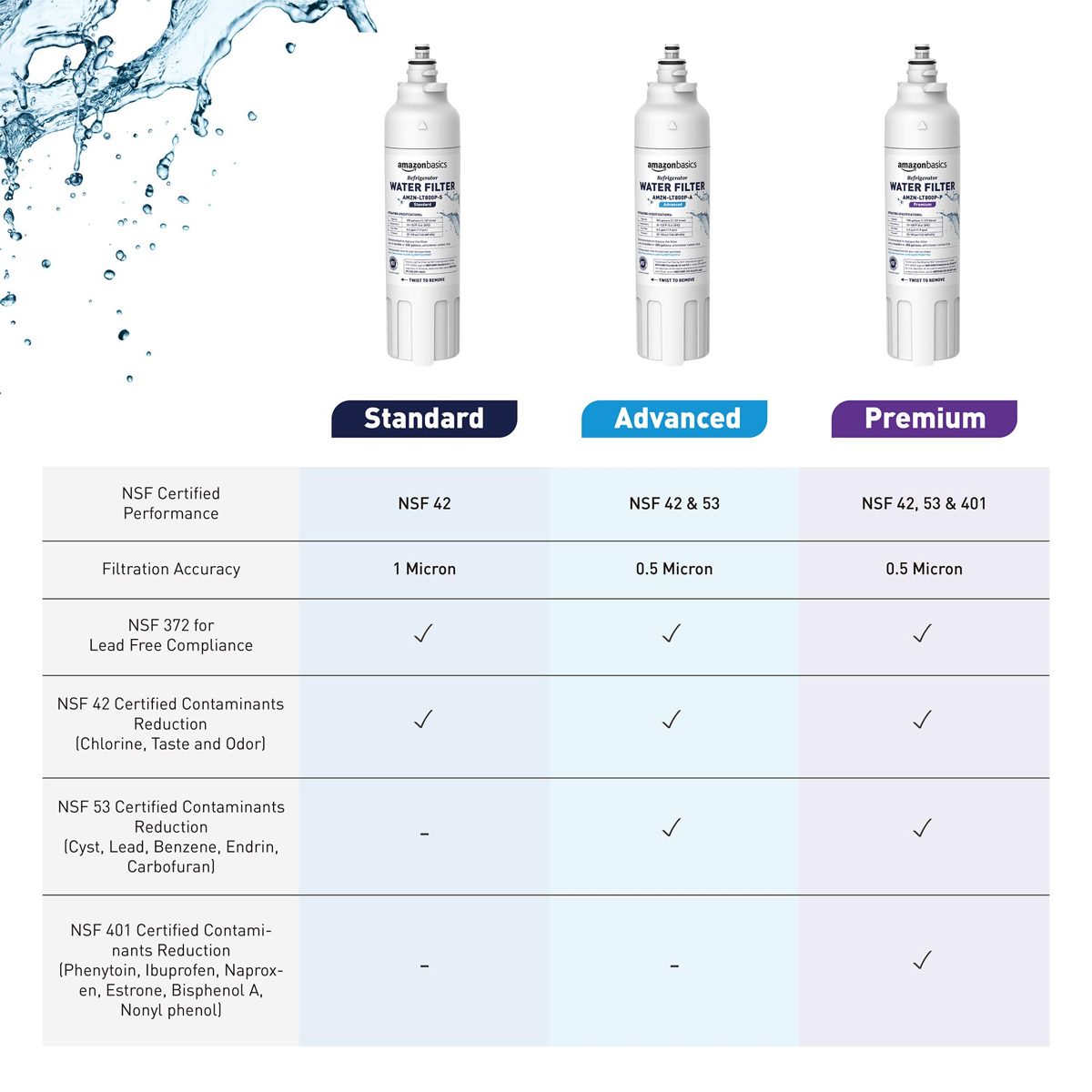 AmazonBasics Replacement LG LT800P Refrigerator Water Filter - Standard Filtration