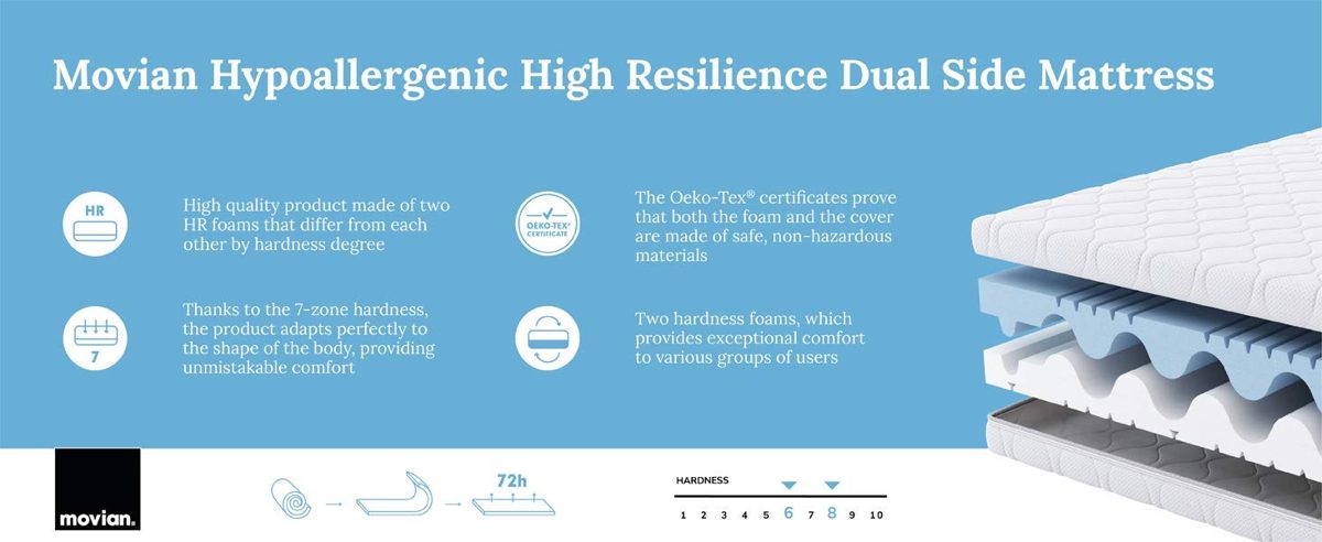 Movian Hypoallergenic High Resilience Dual Side Mattress